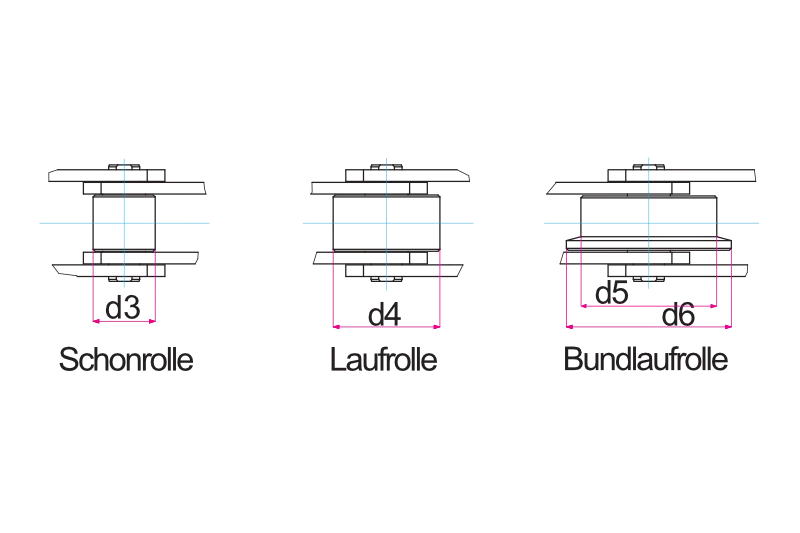 Buchsenförderketten