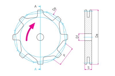 Kettenräder & Umlenkrollen